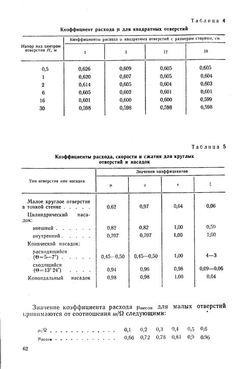  Практическое применение коэффициента расхода арматуры 