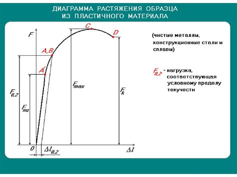  Предел прочности арматуры: роль в конструкции 