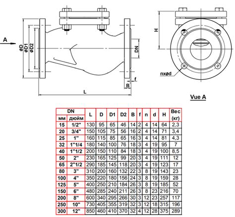  Преимущества нержавеющего клапана обратного Tecofi CB6441 DN 80 PN 16