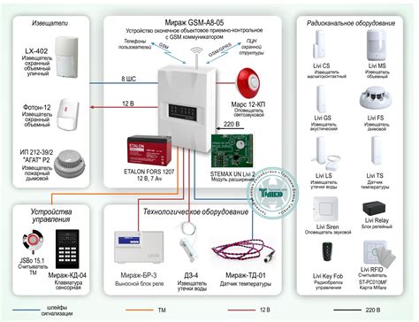  Преимущества охранной системы на базе GSM телефона 