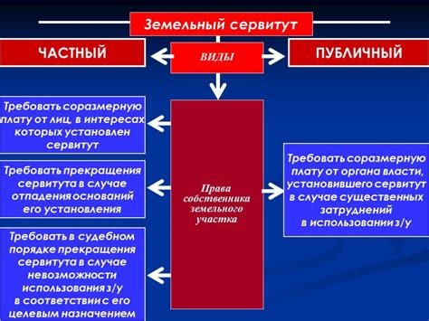  Преимущества при заключении договоров 