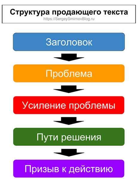  Привлекайте внимание и вызывайте интерес с помощью креативных названий 