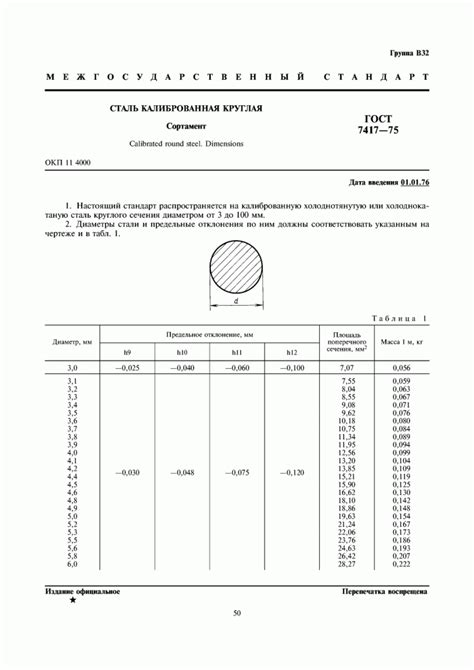  Применение круга холоднокатаного ГОСТ 7417-75 