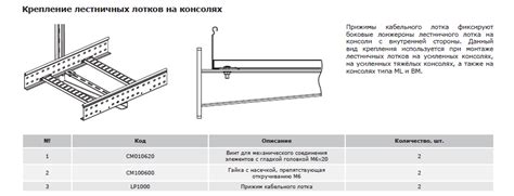  Применение лотка лестничного 