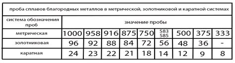  Применение 860 пробы в промышленности 