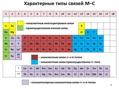  Примеры непереходных металлов 