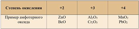  Примеры оксидов амфотерных металлов 