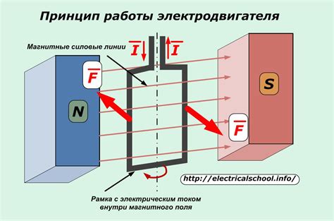  Принцип действия 