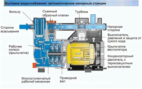  Принцип работы оборудования для поперечного сужения 