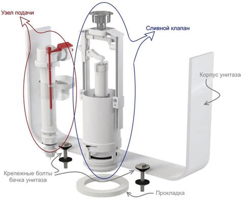  Принцип работы схемы запорной арматуры унитаза 