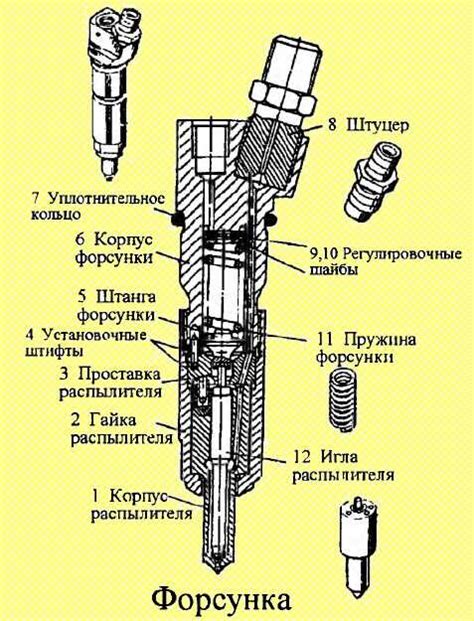  Принцип работы форсунок газовых метал по металлу 