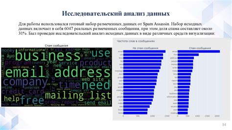  Причина 1: Автоматические системы фильтрации спама 