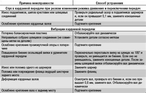  Причины стука металла при торможении