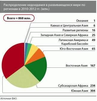  Проблема и ее масштабы 