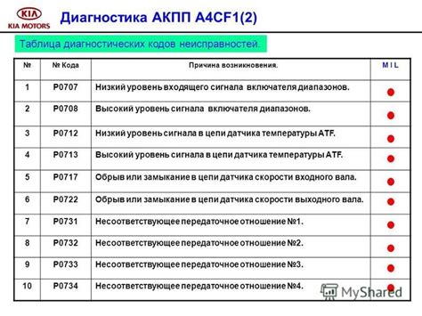  Проверка входящего сигнала 