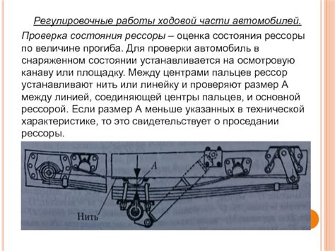  Проверка состояния рессоры 