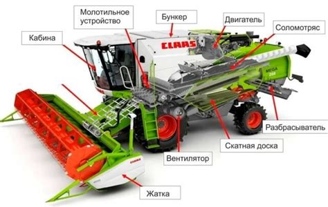  Продуктивность и эффективность работы комбайна 