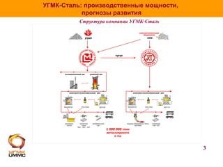  Производственные мощности компании Евраз 