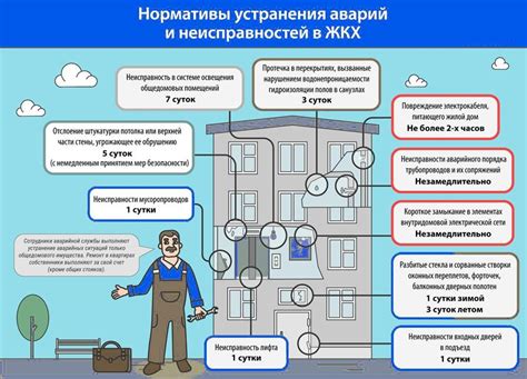  Профилактика аварий и неисправностей с арматурой перед горелками 