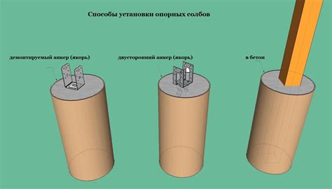  Прочность и долговечность металлических столбов для навеса 