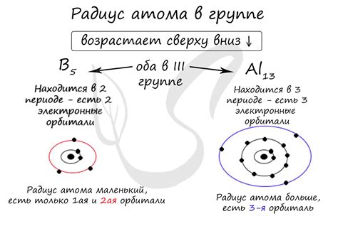  Радиус атома и его значение 