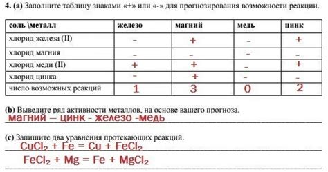  Раздел 4: Знание реакций металлов 