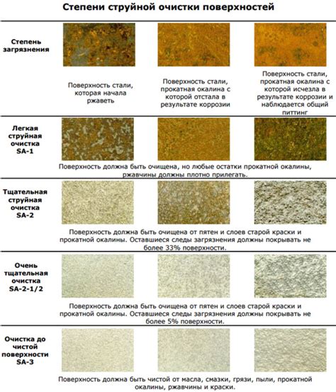  Различные степени очистки металла 