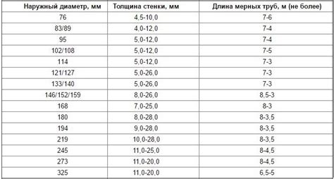  Размеры и диаметры нержавеющих труб AISI 