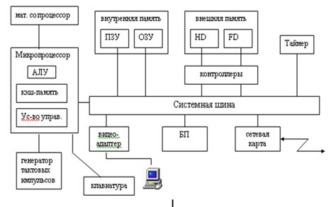  Размещение блоков и схема работы 