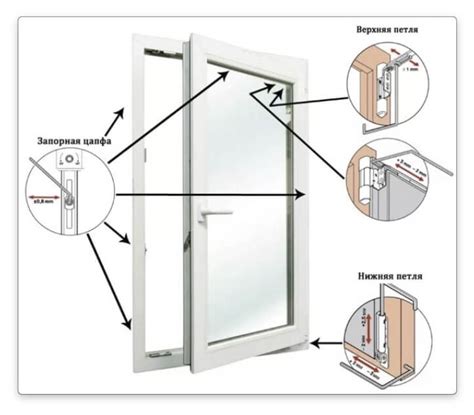  Разновидности запорной арматуры для пластиковых окон 