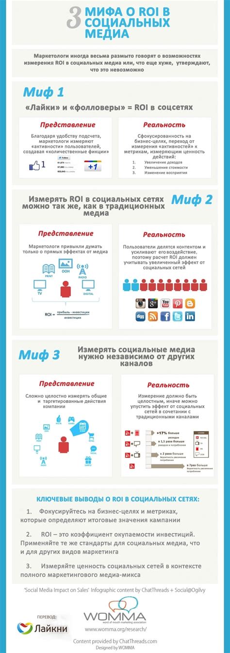  Распространение мифа в социальных сетях 