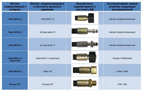  Рекомендации по выбору и эксплуатации шланга высокого давления из металла 