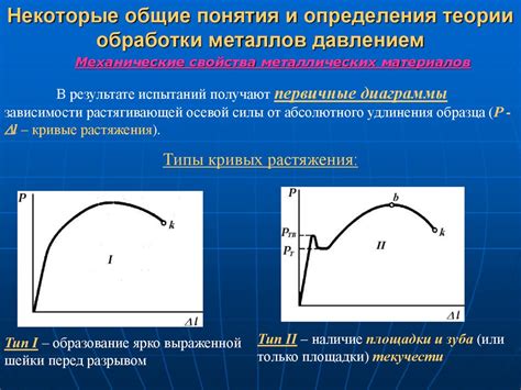  Роль аспирантуры в развитии обработки металлов давлением 