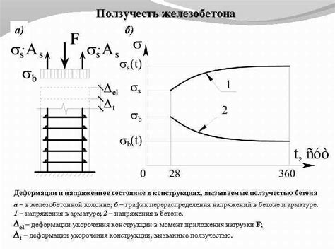  Роль сцепления в конструкциях из железобетона 