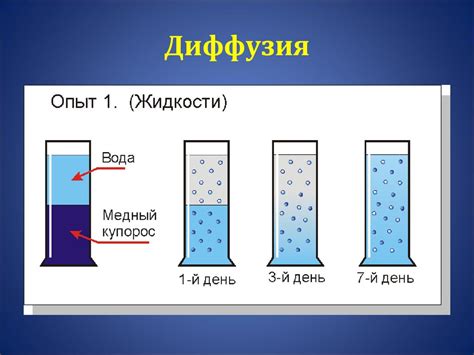  Сжимаемость, диффузия, давление 