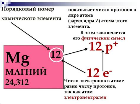  Символическое обозначение и порядковый номер в таблице Менделеева 