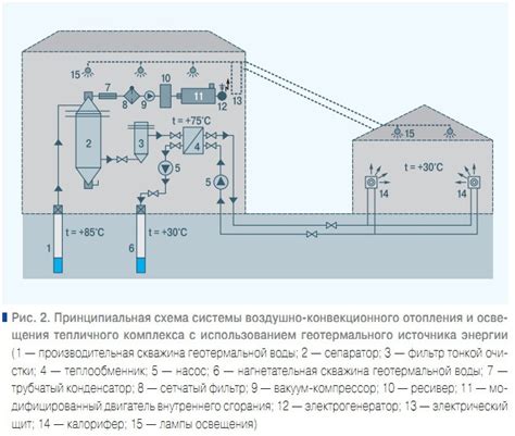  Системы отопления и освещения 