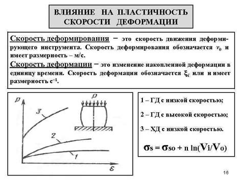  Скорость деформации и ее влияние 