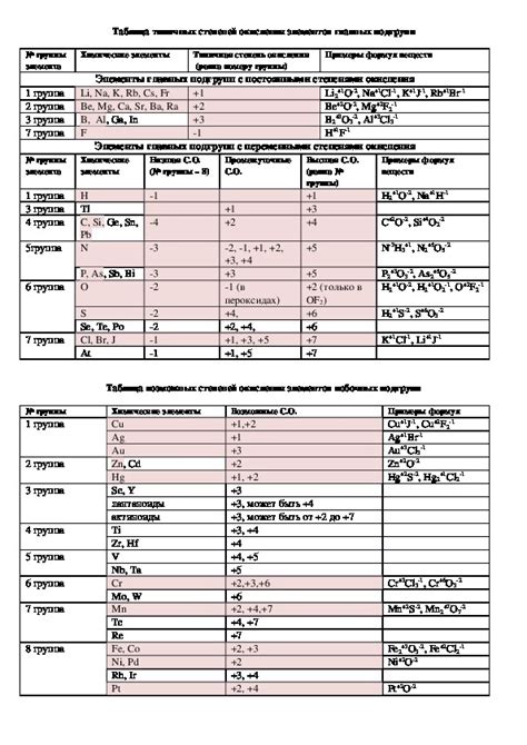  Способность к образованию катионов разных степеней окисления 