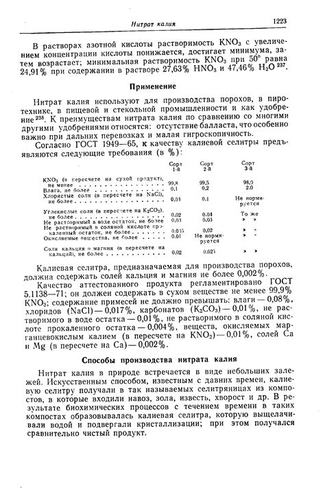  Способы получения нитрата калия