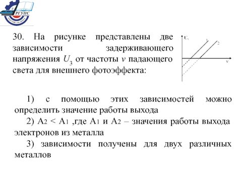  Способы предотвращения возникновения задерживающего напряжения u3 