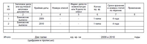  Сроки хранения документов об утилизации 