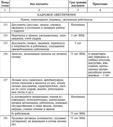  Сроки хранения и особенности хранения 