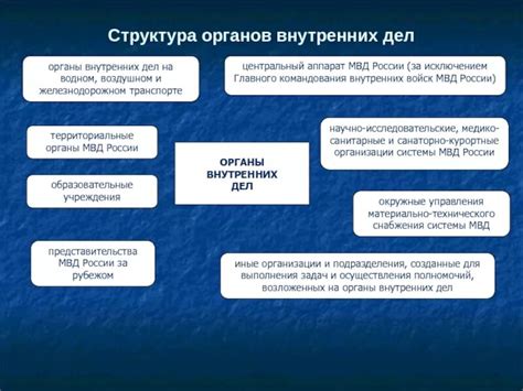  Структура и функции ОВД Останкино 