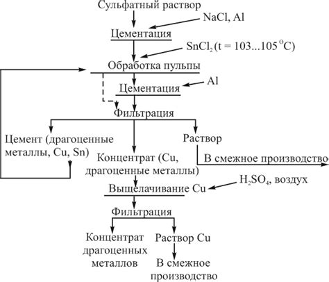  Суть аффинажного производства драгоценных металлов 