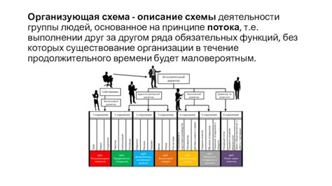  Схемы деятельности группы лиц 