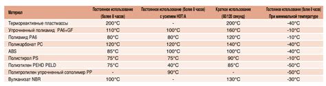  Температурная стойкость и устойчивость к воде 