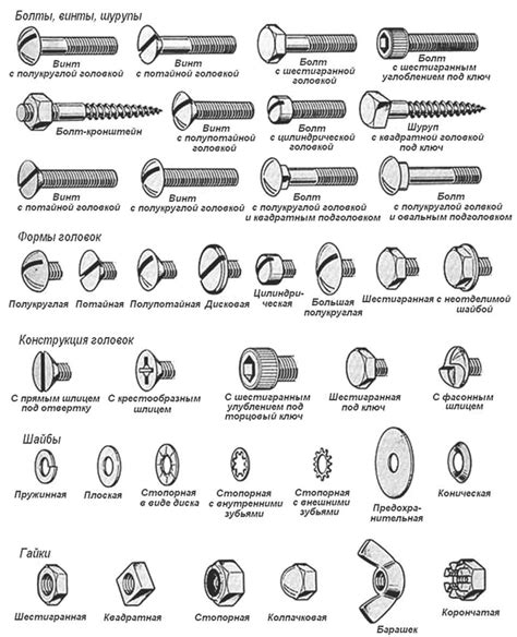  Типы болтов для соединения швеллеров 