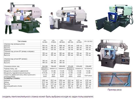  Типы ленточнопильных станков 