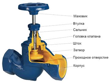  Узнайте, что такое запорная арматура 